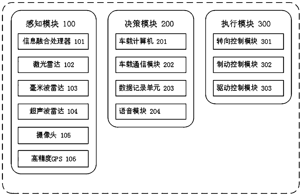 Intelligent driving test system for road testing of driver and working method