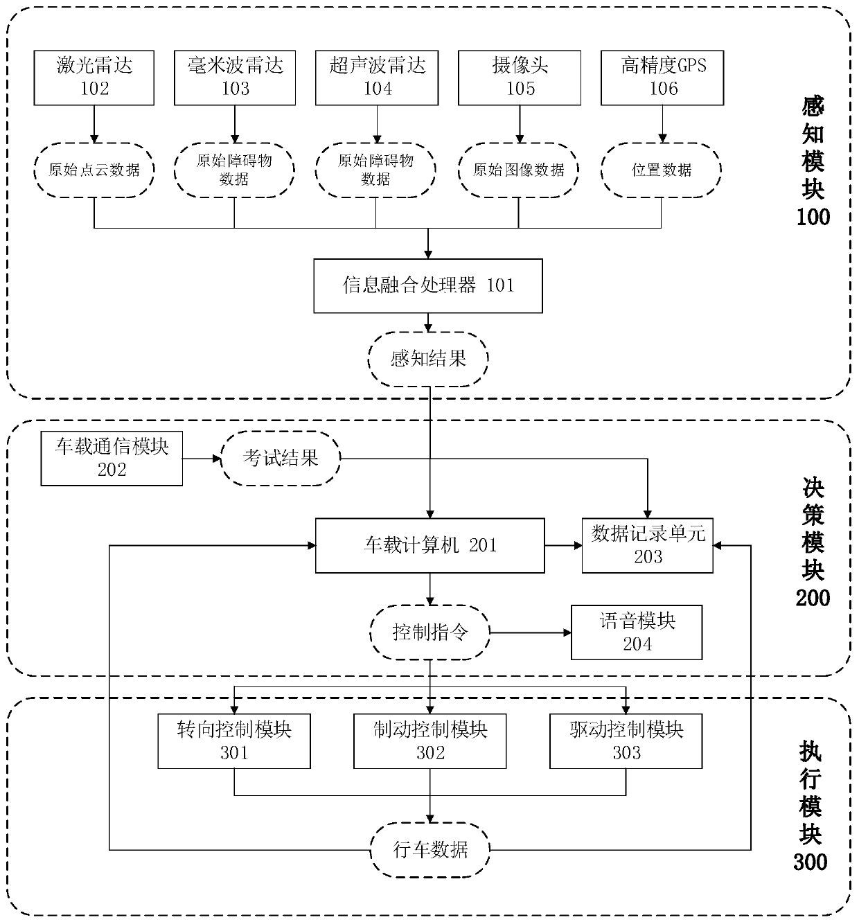 Intelligent driving test system for road testing of driver and working method