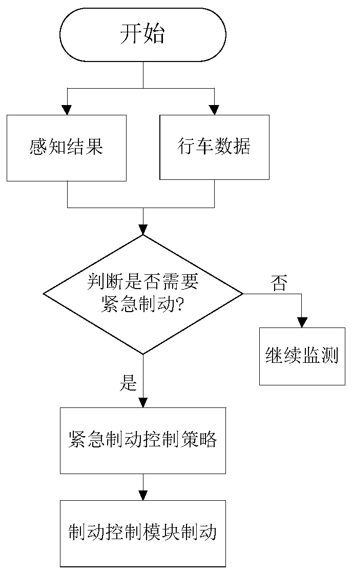 Intelligent driving test system for road testing of driver and working method