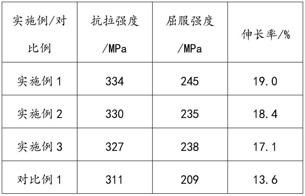 Magnesium alloy forged piece and manufacturing method thereof