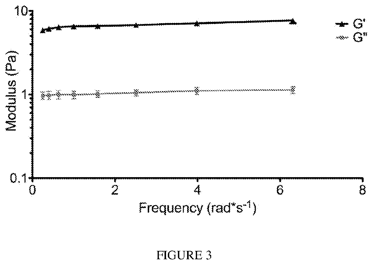 Extracellular Matrix for Treating Pelvic Floor Disorders and Skeletal Muscle Degeneration