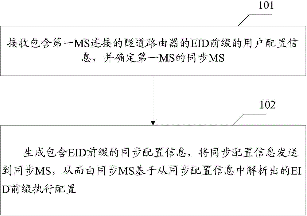 Method and device for configuring map-server in locator identity separation protocol network