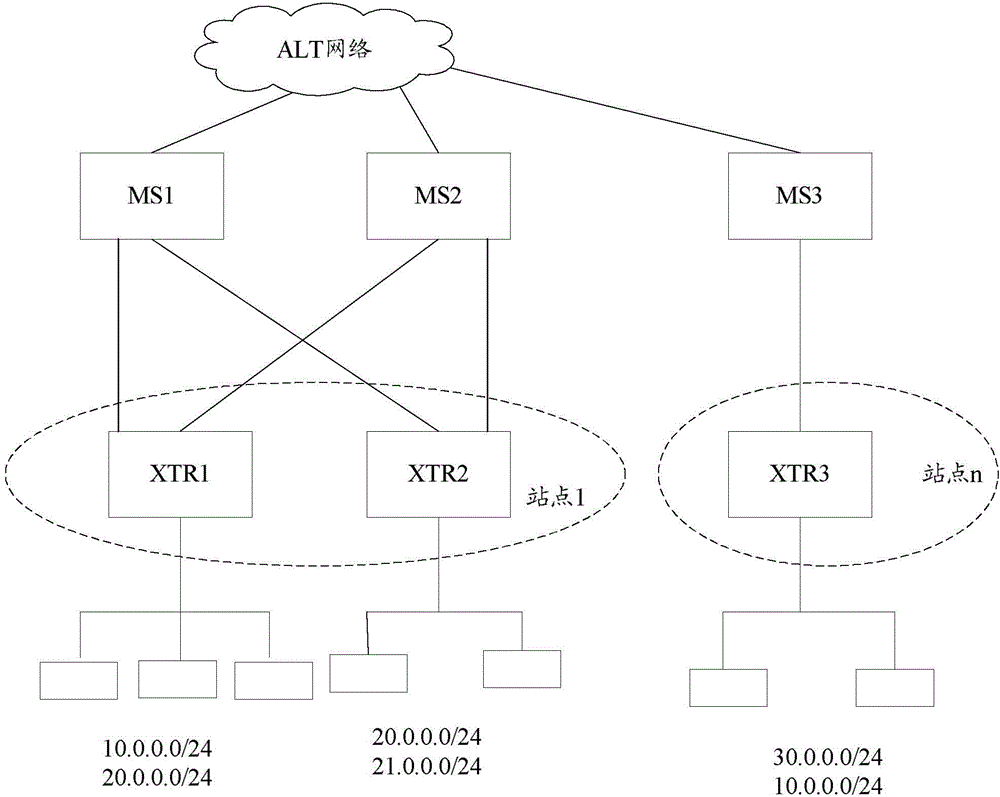 Method and device for configuring map-server in locator identity separation protocol network