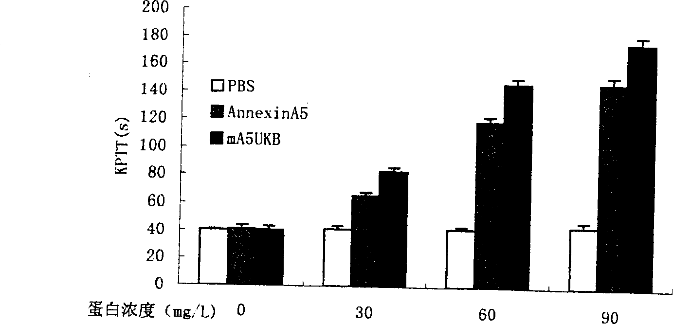 Anticoagulation and thrombolytic thrombus target fusion mA5UKB