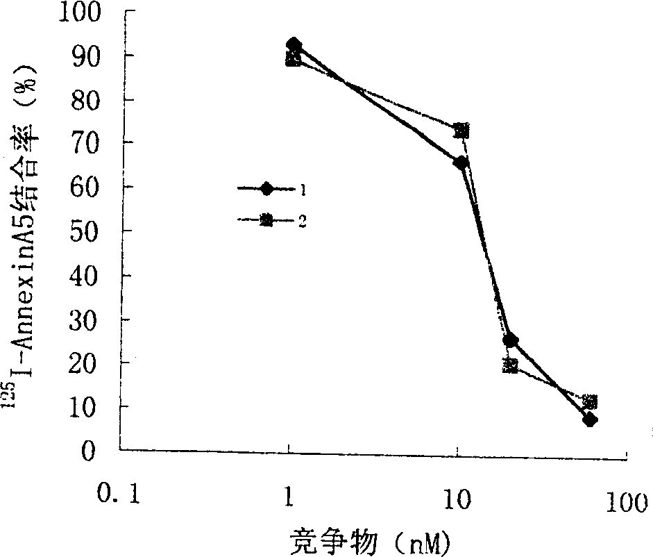 Anticoagulation and thrombolytic thrombus target fusion mA5UKB