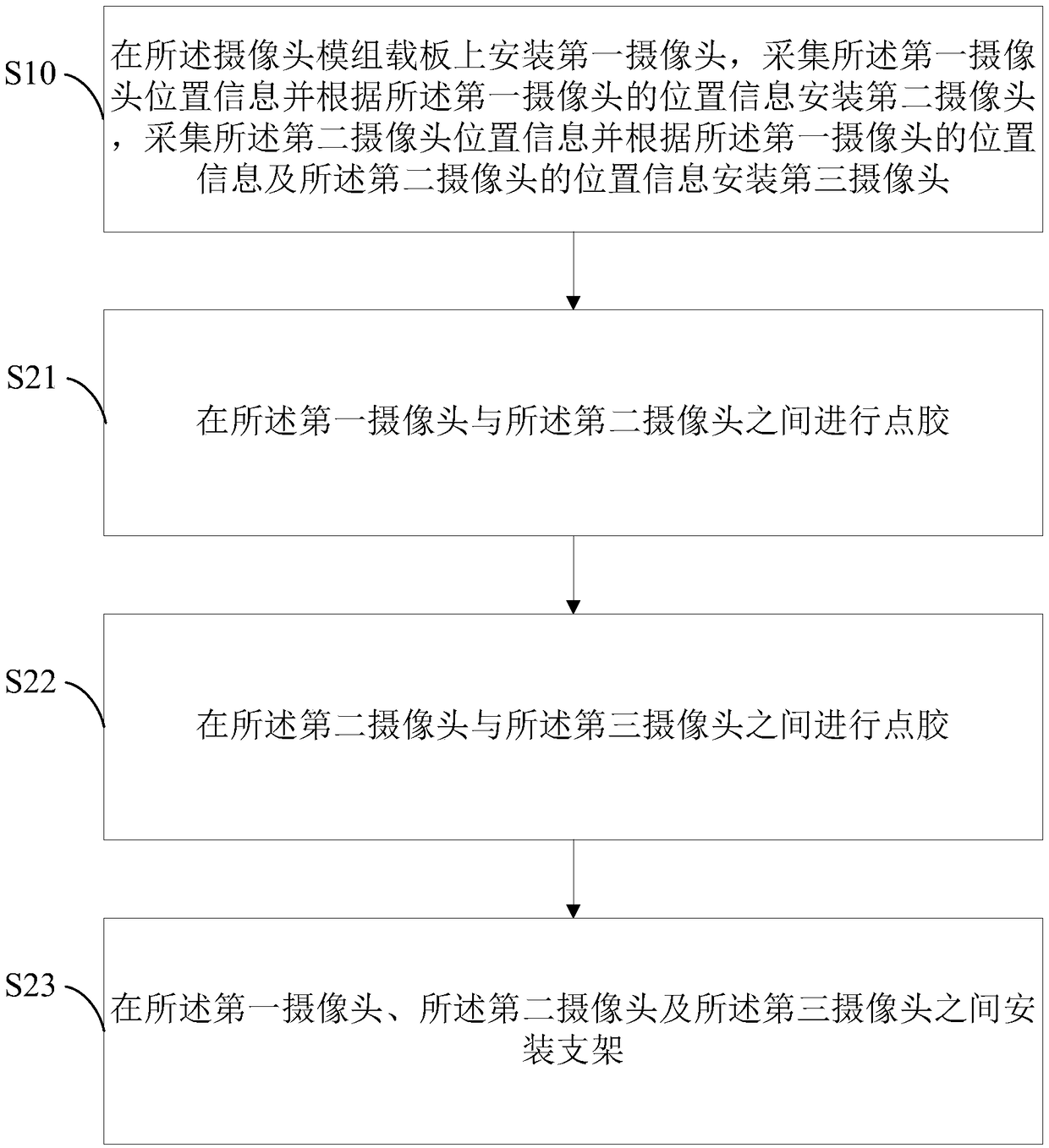 Assembling equipment and assembling technology for multiple cameras