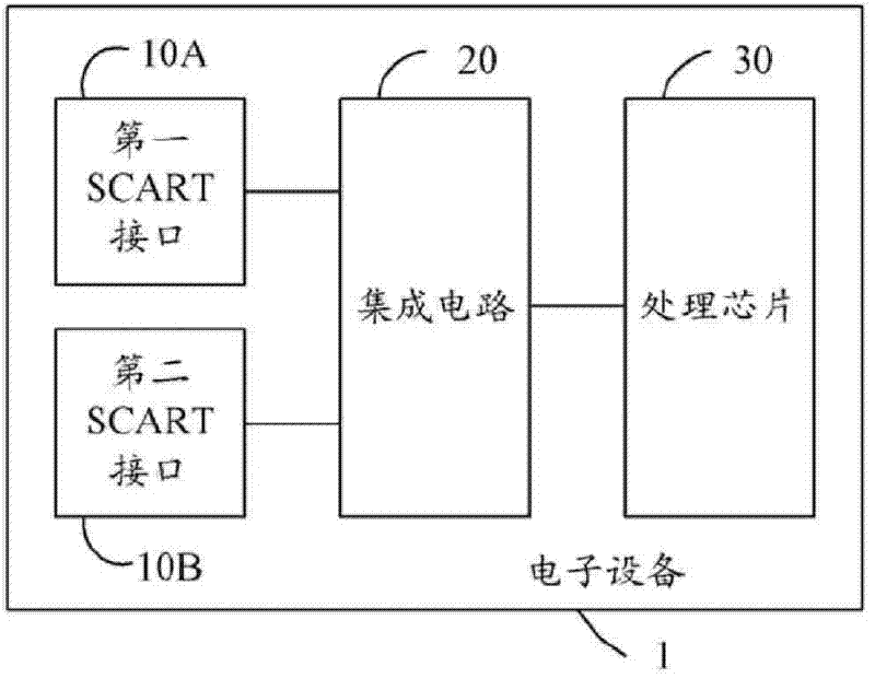 SCART interface control circuit and electronic equipment using same