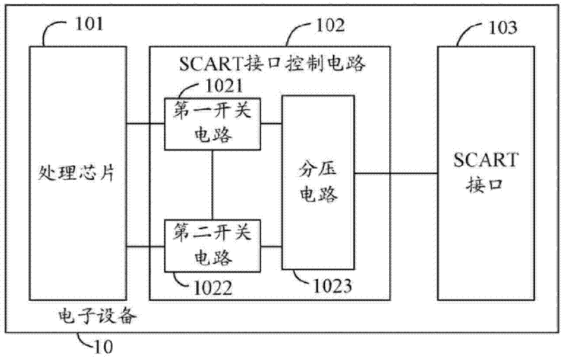 SCART interface control circuit and electronic equipment using same