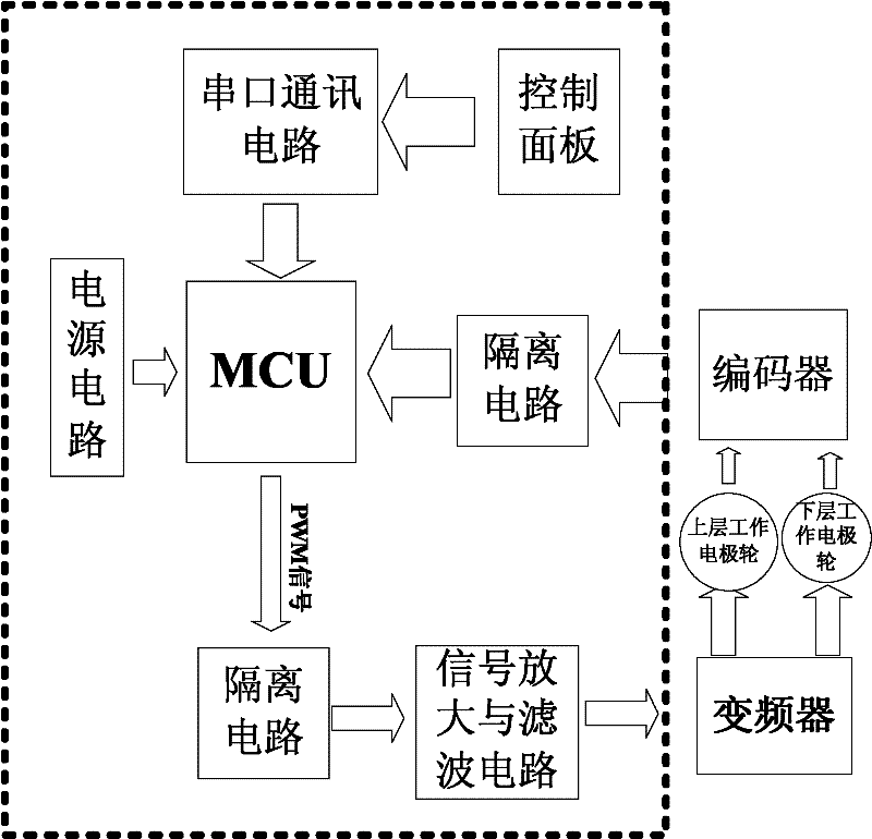 Seam welder electrode wheel synchronous control system and method