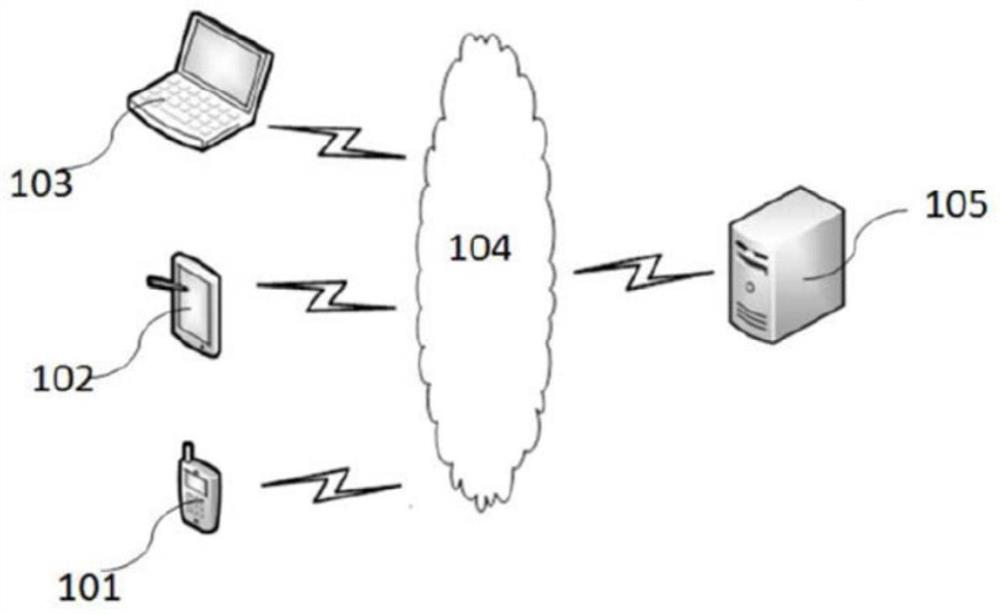 User behavior sequence anomaly detection method, terminal and storage medium