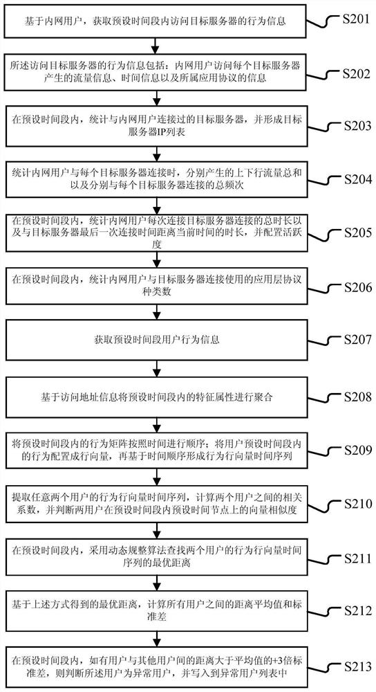 User behavior sequence anomaly detection method, terminal and storage medium