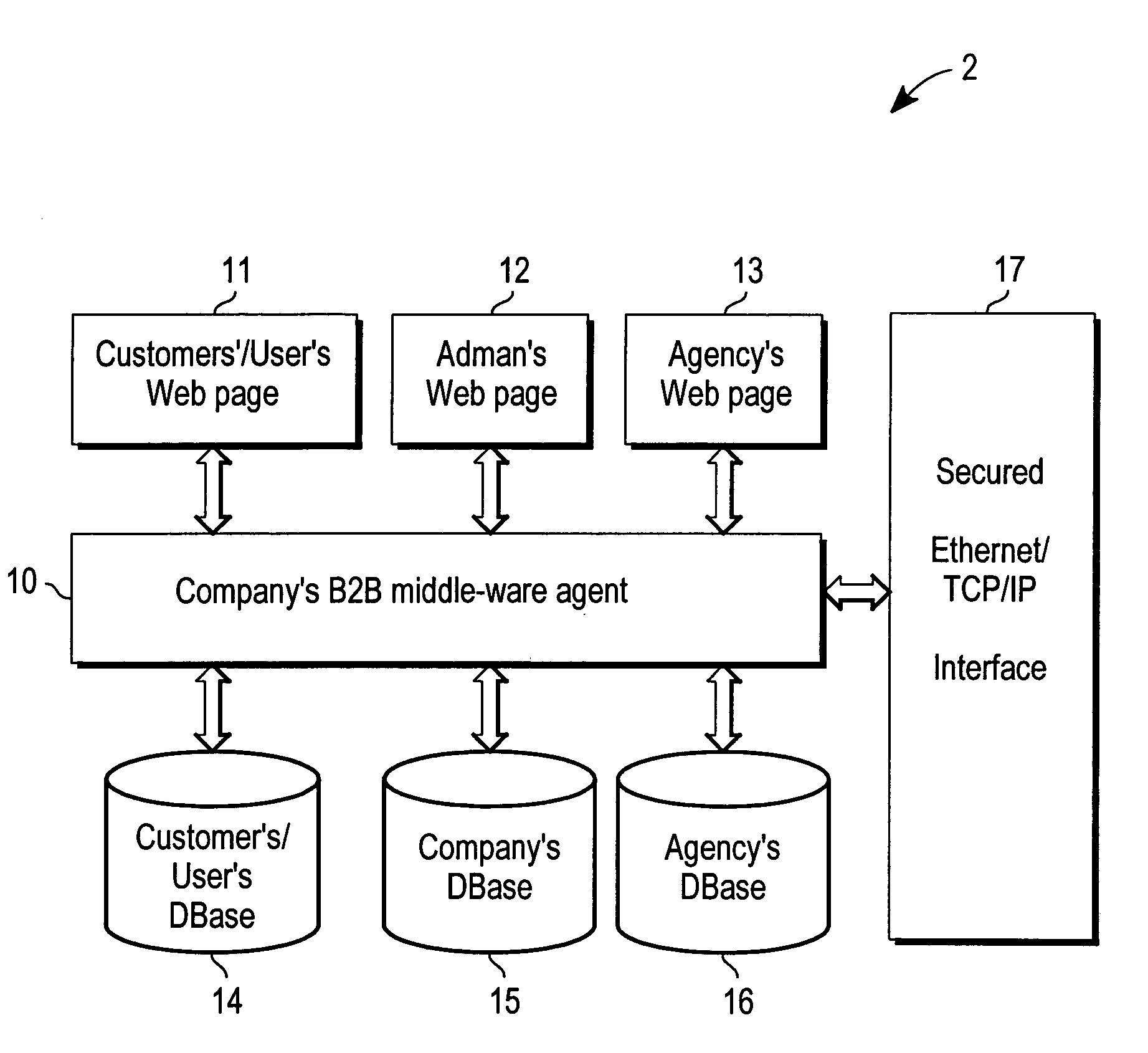 Optical memory card based e-commerce business method