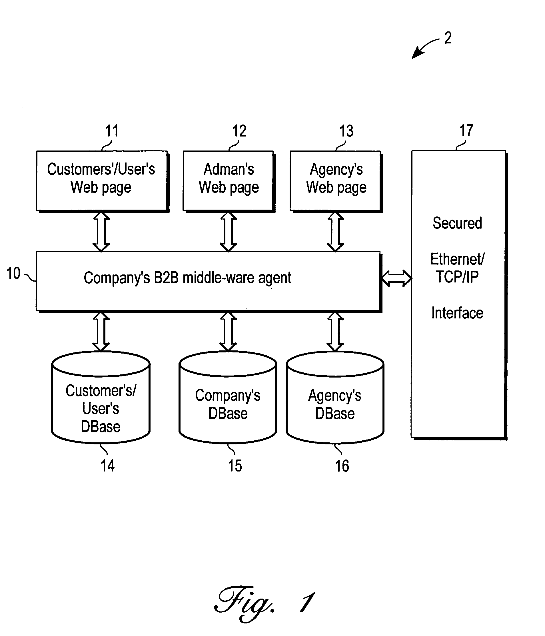 Optical memory card based e-commerce business method