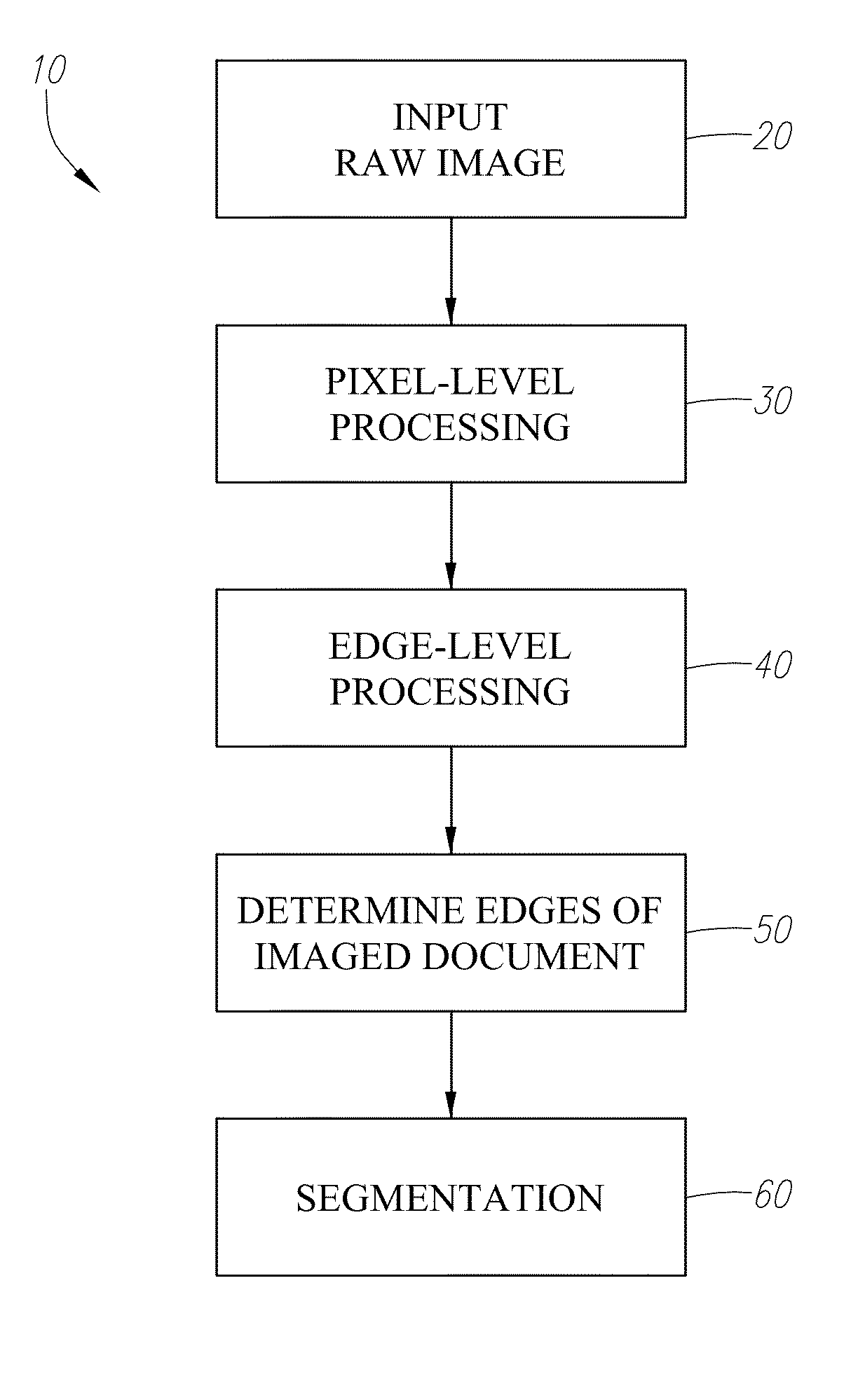 Photo-document segmentation method and system