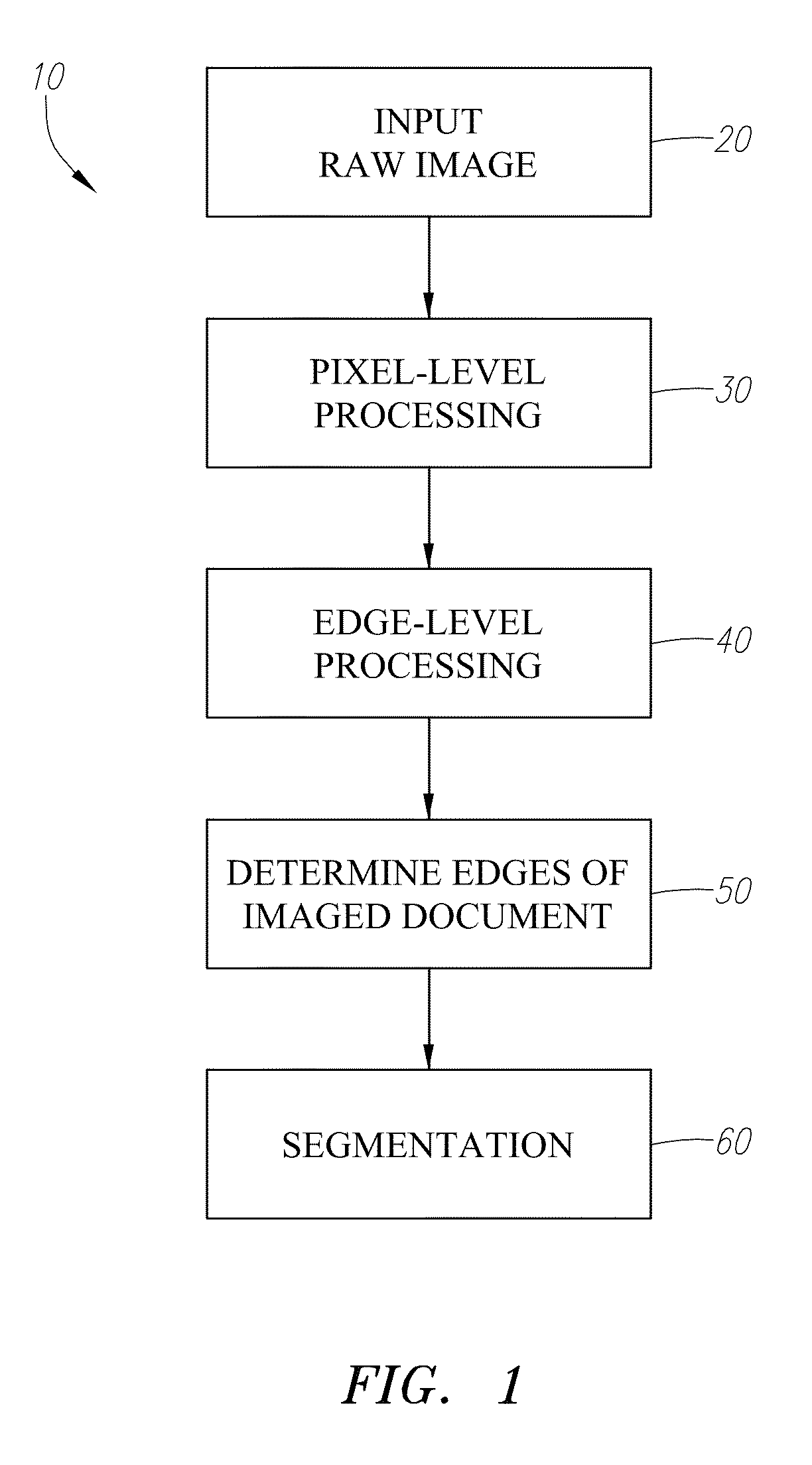 Photo-document segmentation method and system