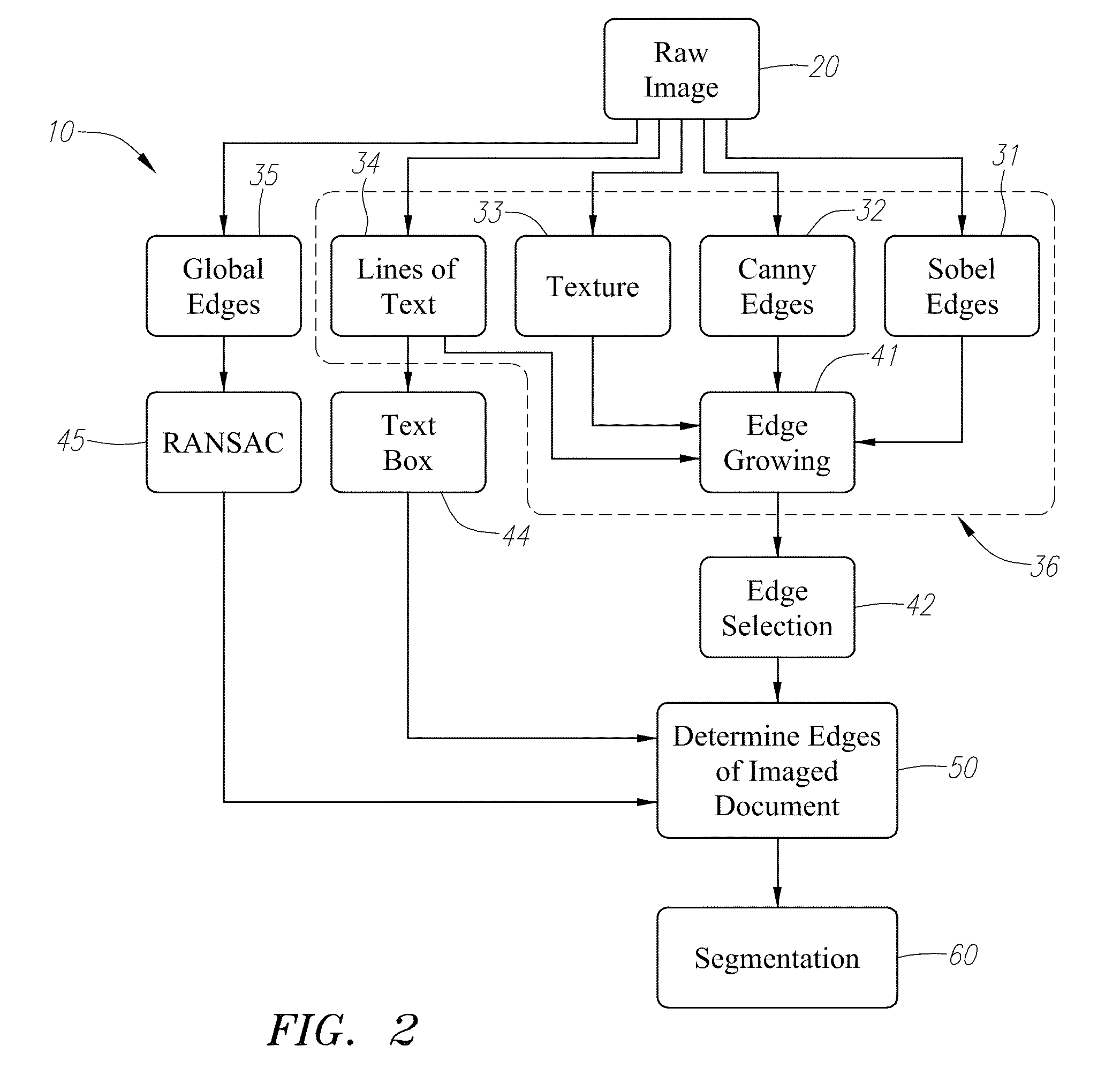 Photo-document segmentation method and system