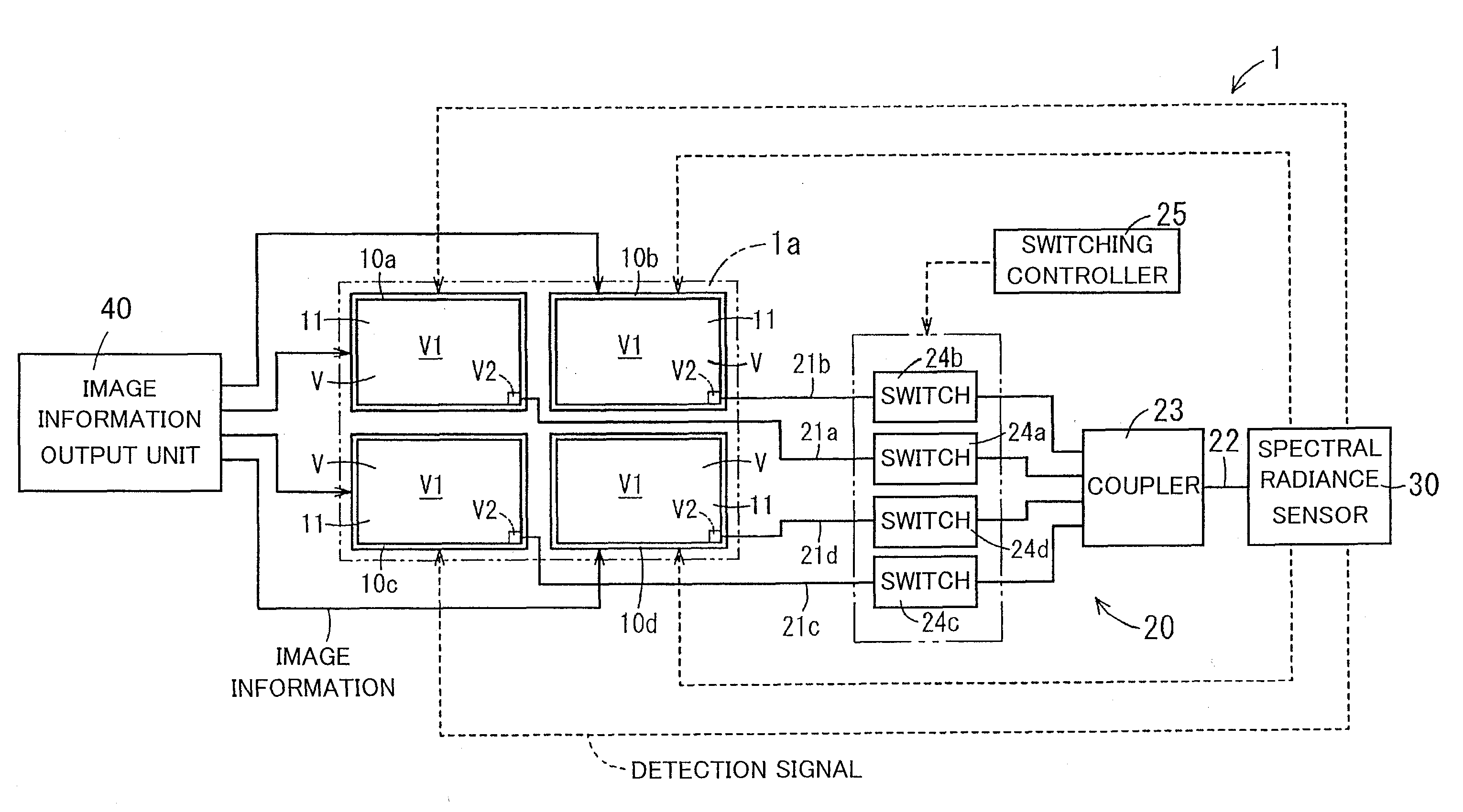 Multi-display system