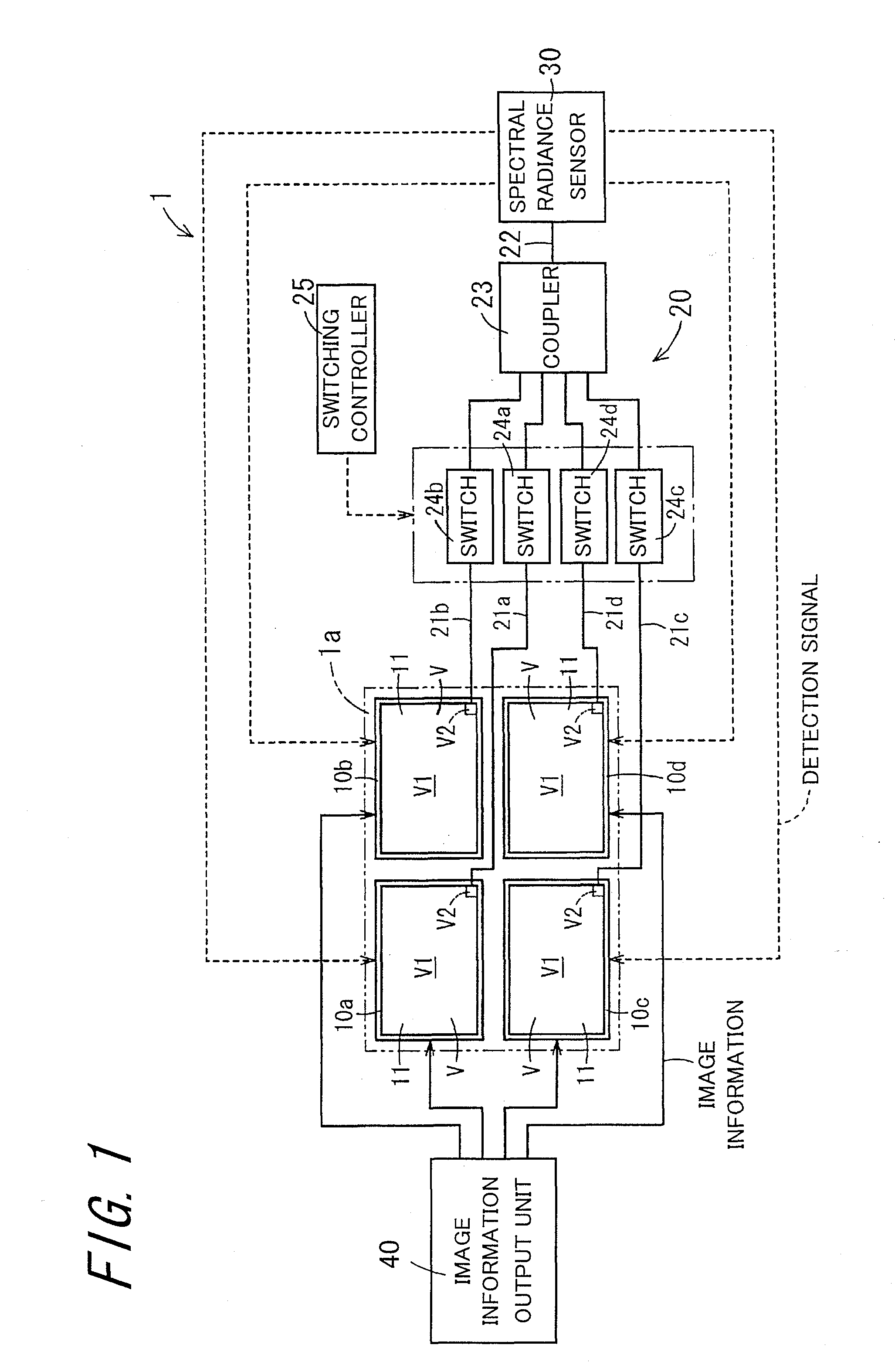 Multi-display system