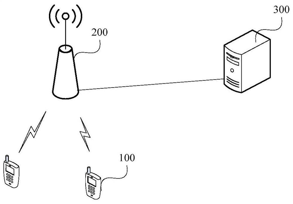 Data transmission method and device