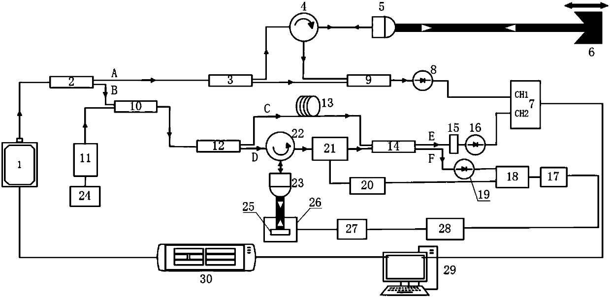 Frequency-modulation continuous-wave laser distance measuring device of integrated reference optical-circuit stabilization system