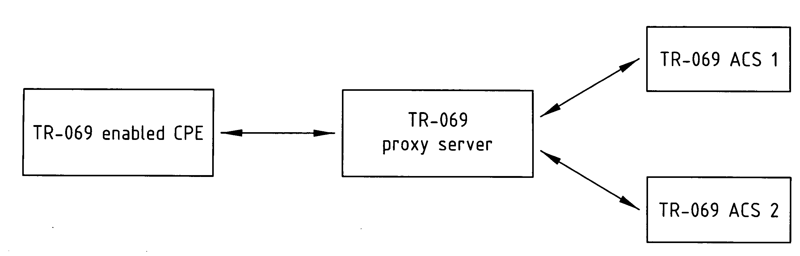 Systems and methods for automatic configuration of customer premises equipments