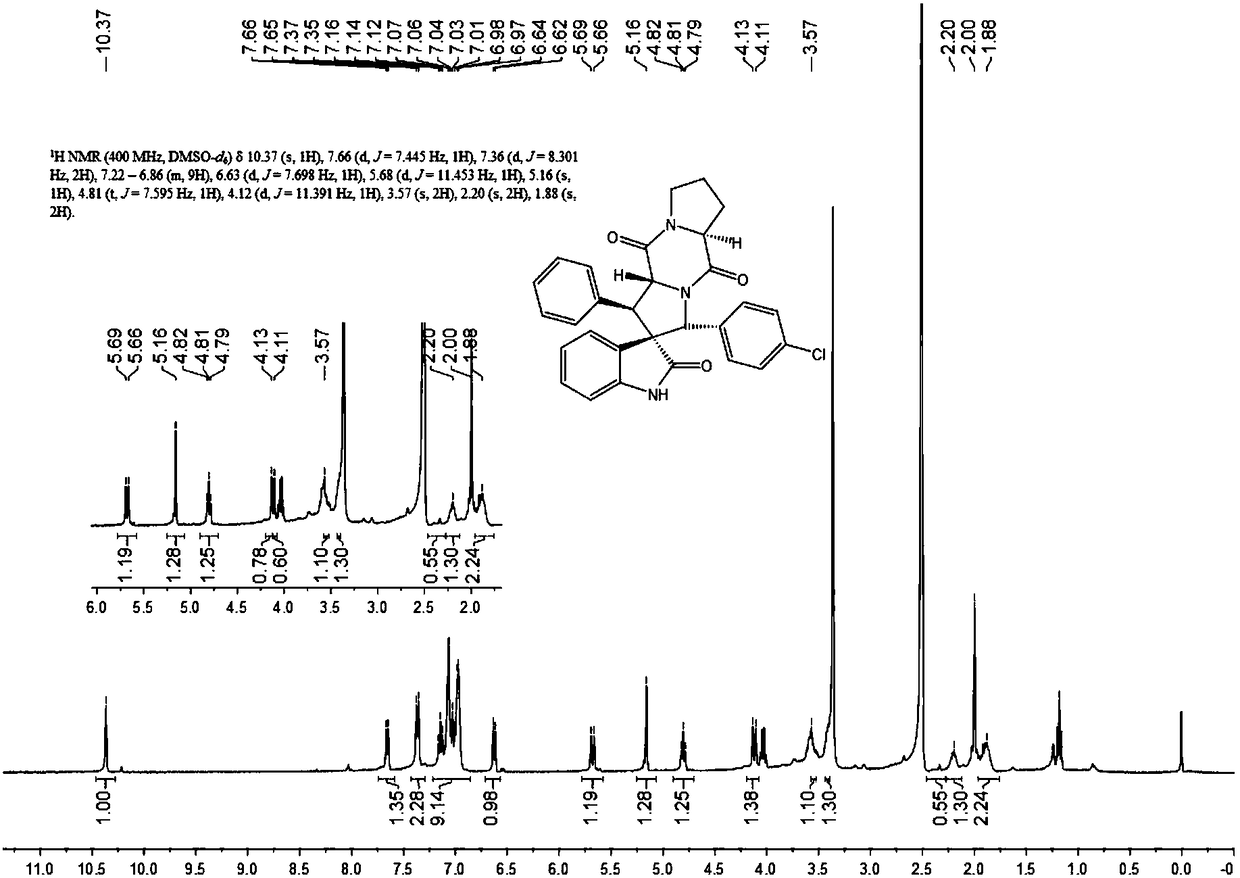 A kind of aromatic ring substituted spiro ring indole diketopiperazine compound and its synthetic method