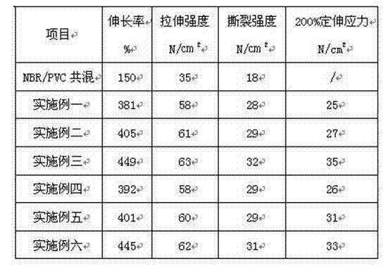 Foamed rubber sealing material and manufacturing method thereof