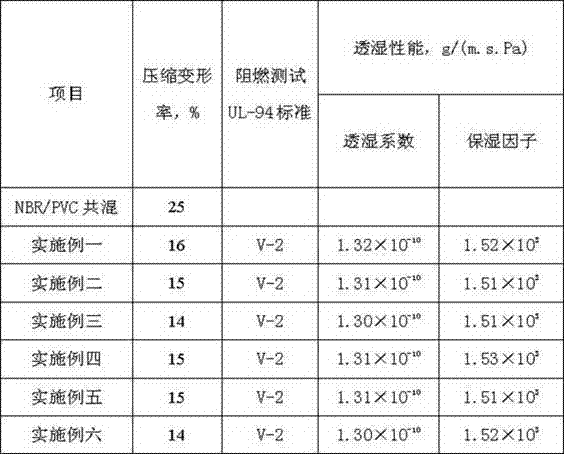 Foamed rubber sealing material and manufacturing method thereof