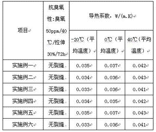 Foamed rubber sealing material and manufacturing method thereof