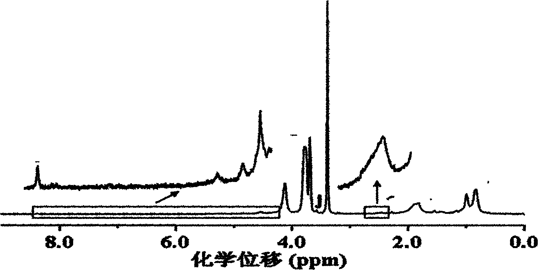 Poly(L-glutamic acid) homopolymer, random copolymer and graft copolymer, and preparation methods thereof