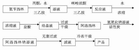 Preparation method of azlocillin sodium and azlocillin sodium used for injection