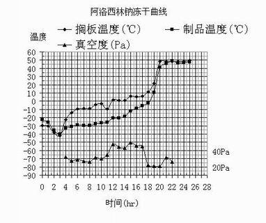 Preparation method of azlocillin sodium and azlocillin sodium used for injection