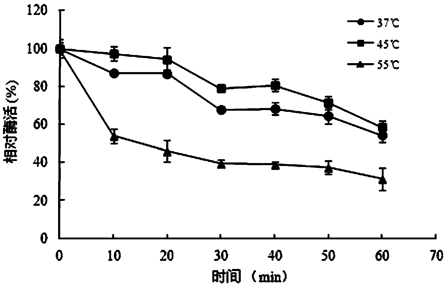 Carboxylesterase as well as coding gene and application thereof