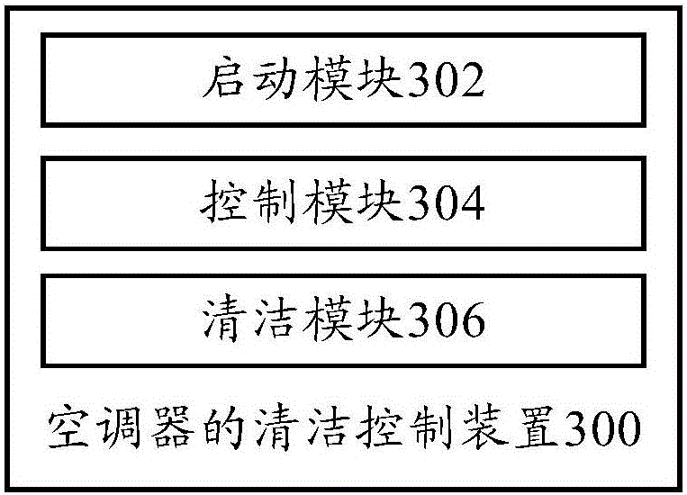 Cleaning control method and control device for air conditioner and air conditioner