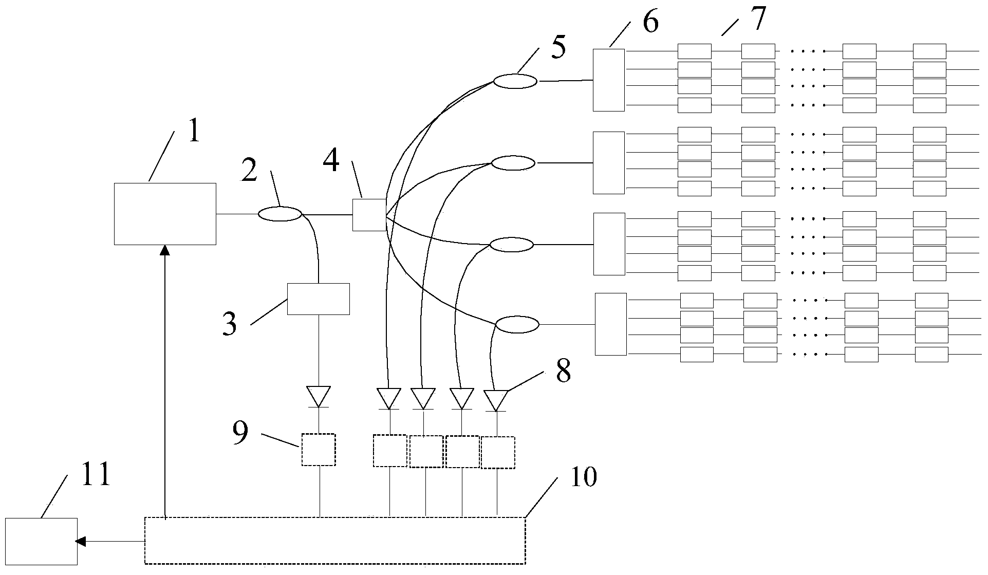 Fiber bragg grating sensing system based on narrow-band scanning light source and operation method