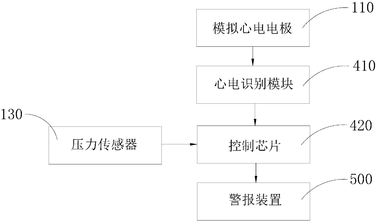 Intelligent cardiopulmonary resuscitator through pressure sensing