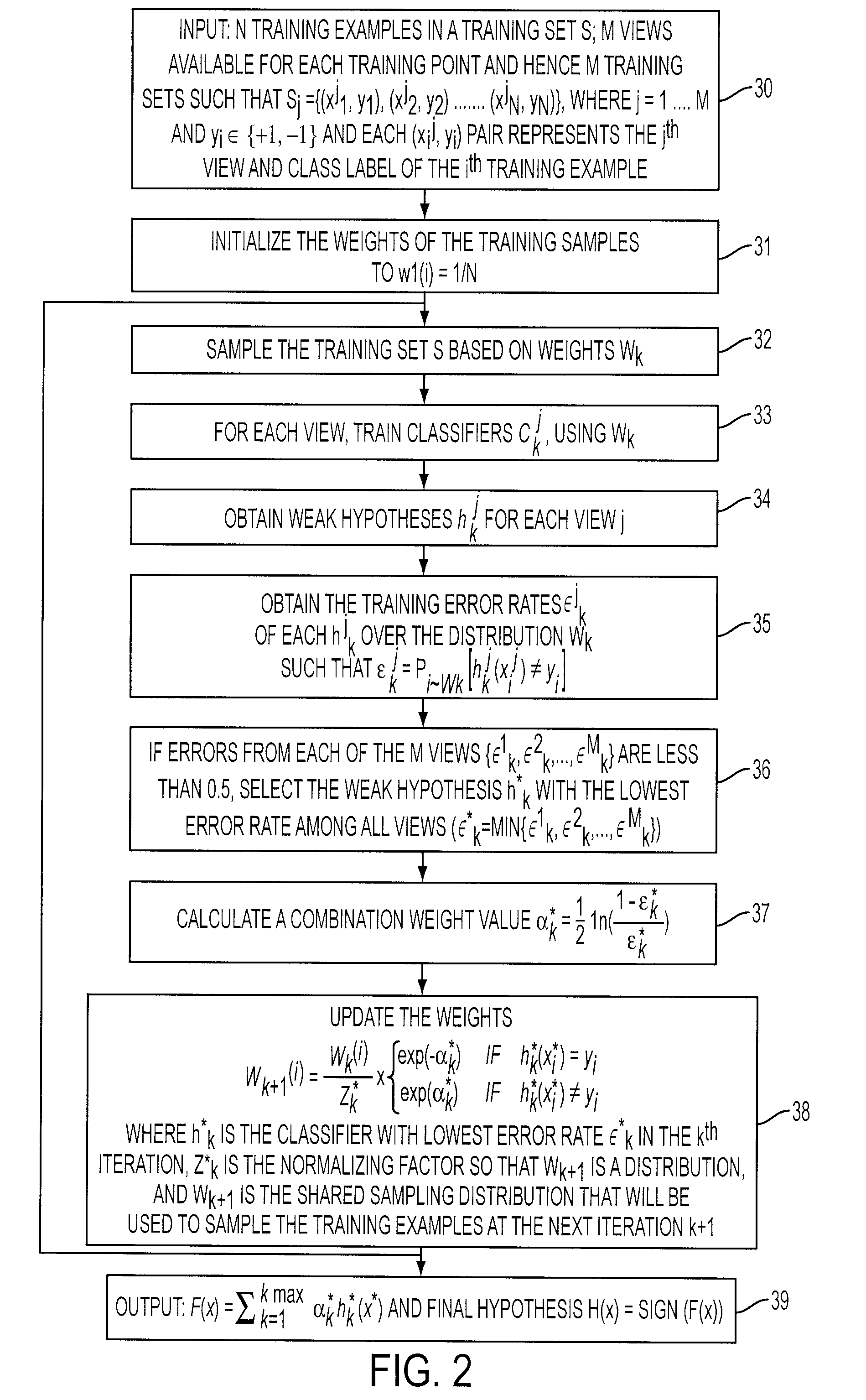 System and method for fusing data from different information sources with shared-sampling distribution based boosting