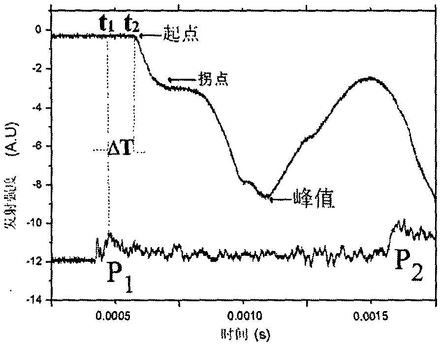 Method and device for researching quick reaction mechanism of energetic material