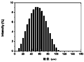 Iodinated oil embolization agent easy to fast inject and preparation method therefor