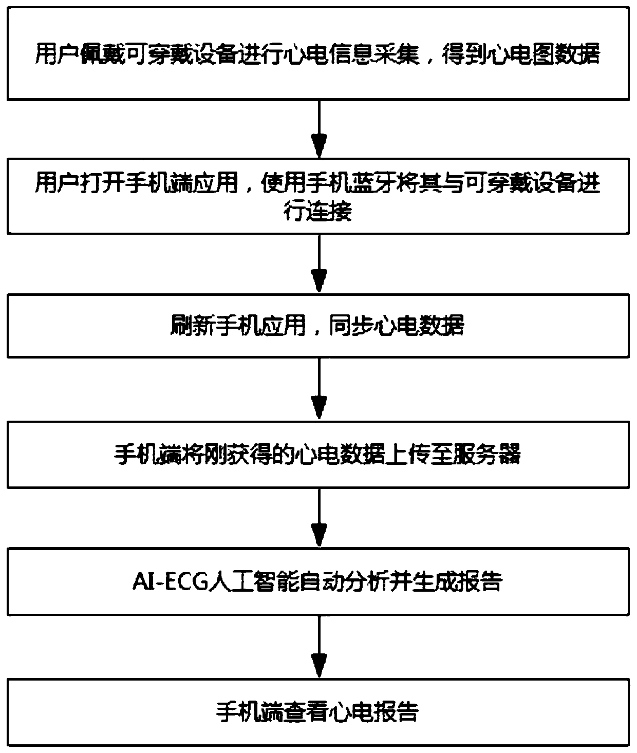 Wearable electrocardiac information monitoring system and method