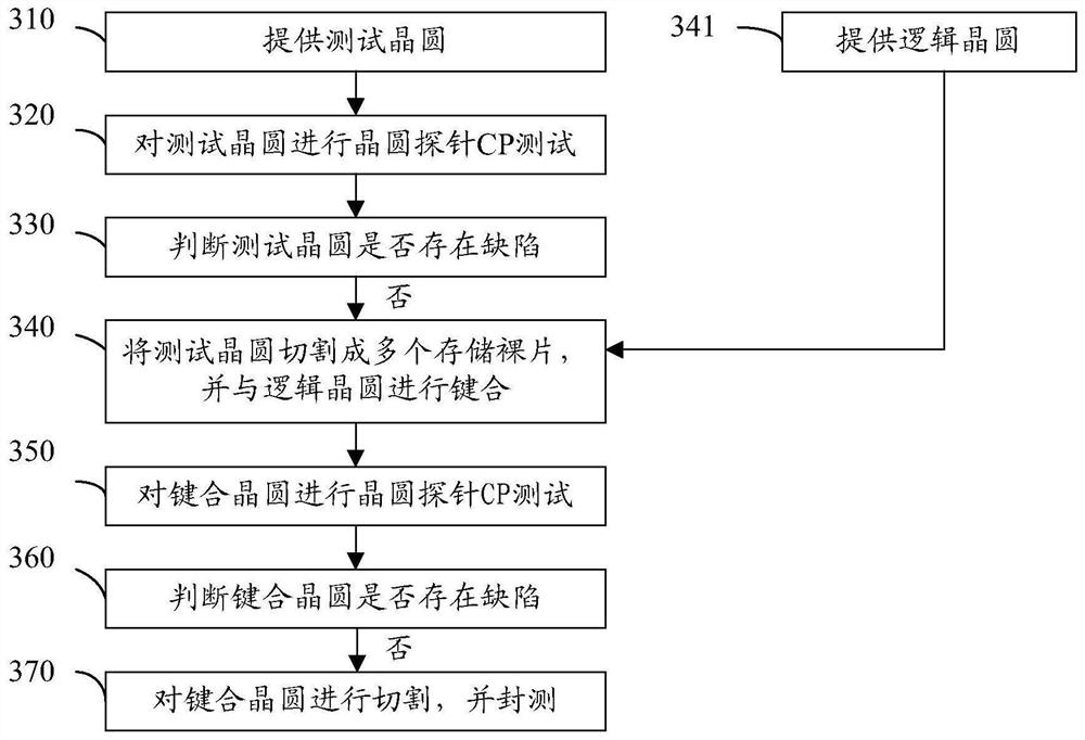 Test wafer, chip forming method and chip testing method