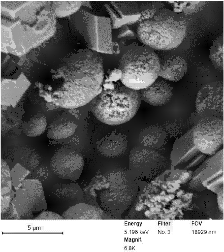 Preparation method of spherical calcium carbonate