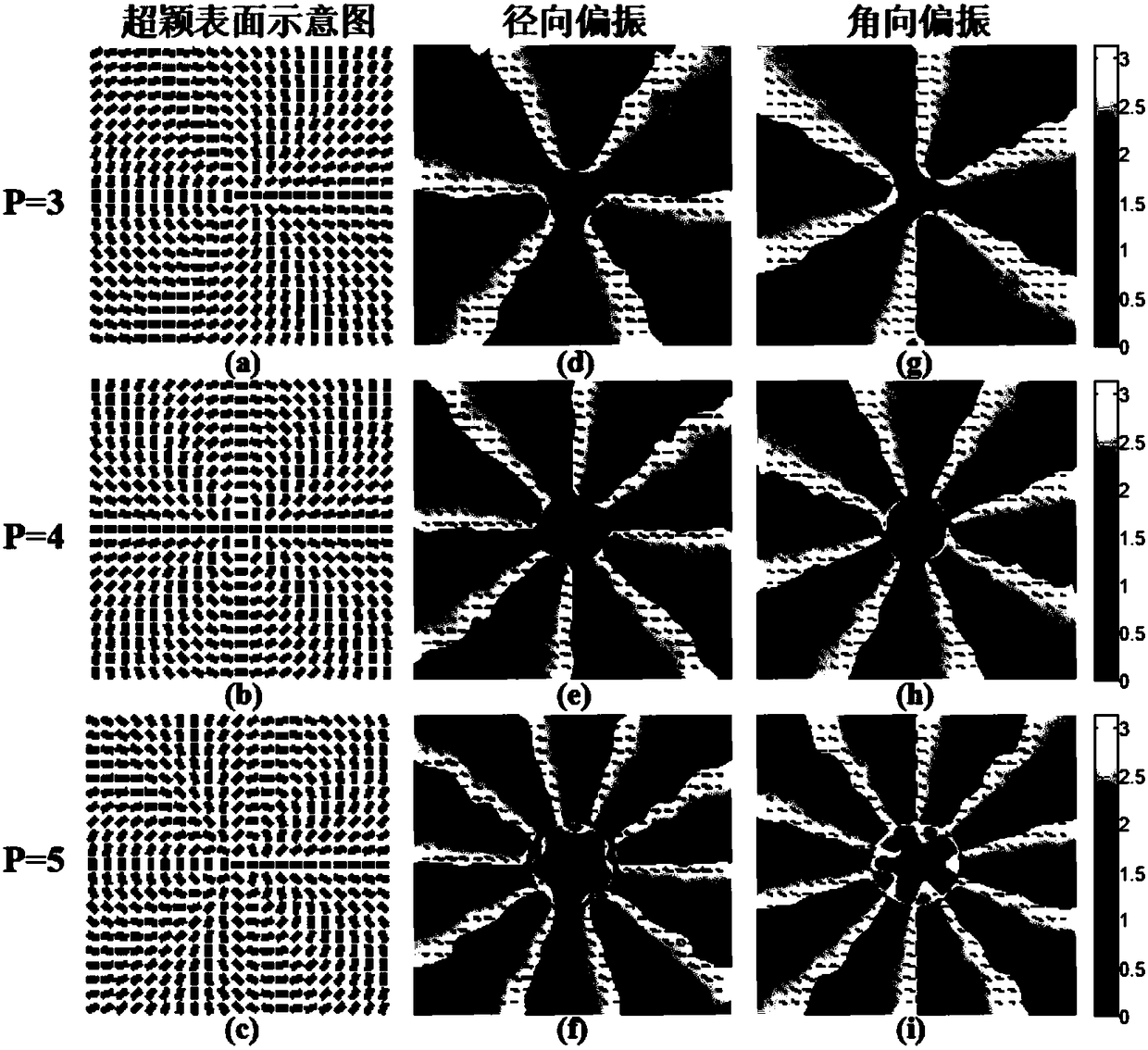 Method for generating vector light beam based on transmission-type medium metasurface