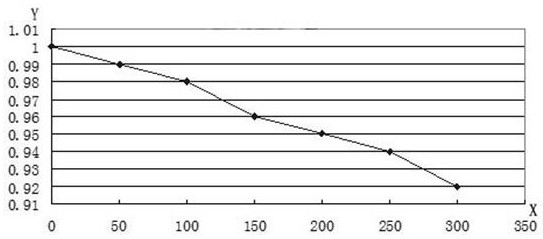 On-line Calculation Method of Raw Coal Moisture in Medium Speed ​​Coal Mill