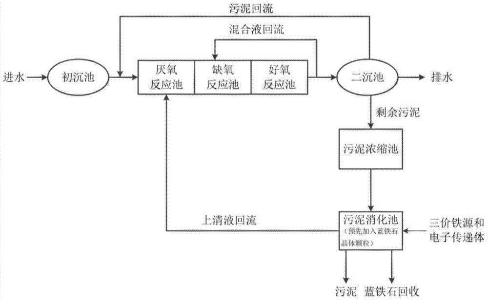 Enhanced wastewater phosphorus removal method