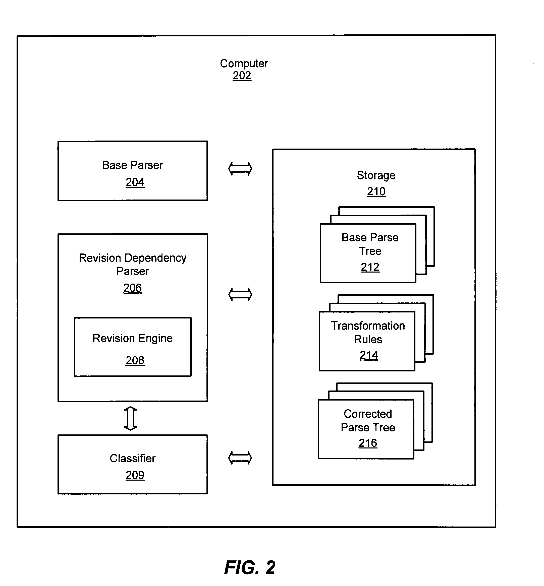 System and method for revising natural language parse trees