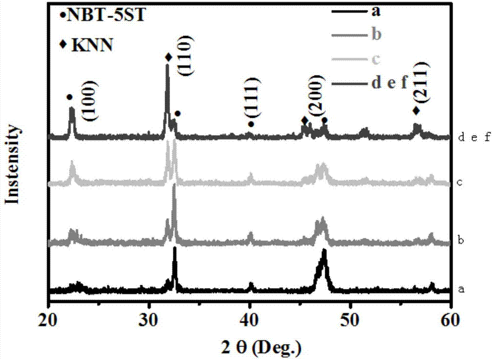 Sodium bismuth titanate-based 0-3 composite ferroelectric thick film and preparation method and application thereof