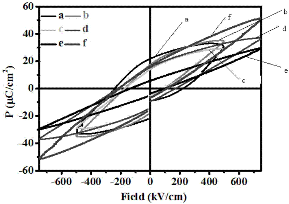 Sodium bismuth titanate-based 0-3 composite ferroelectric thick film and preparation method and application thereof