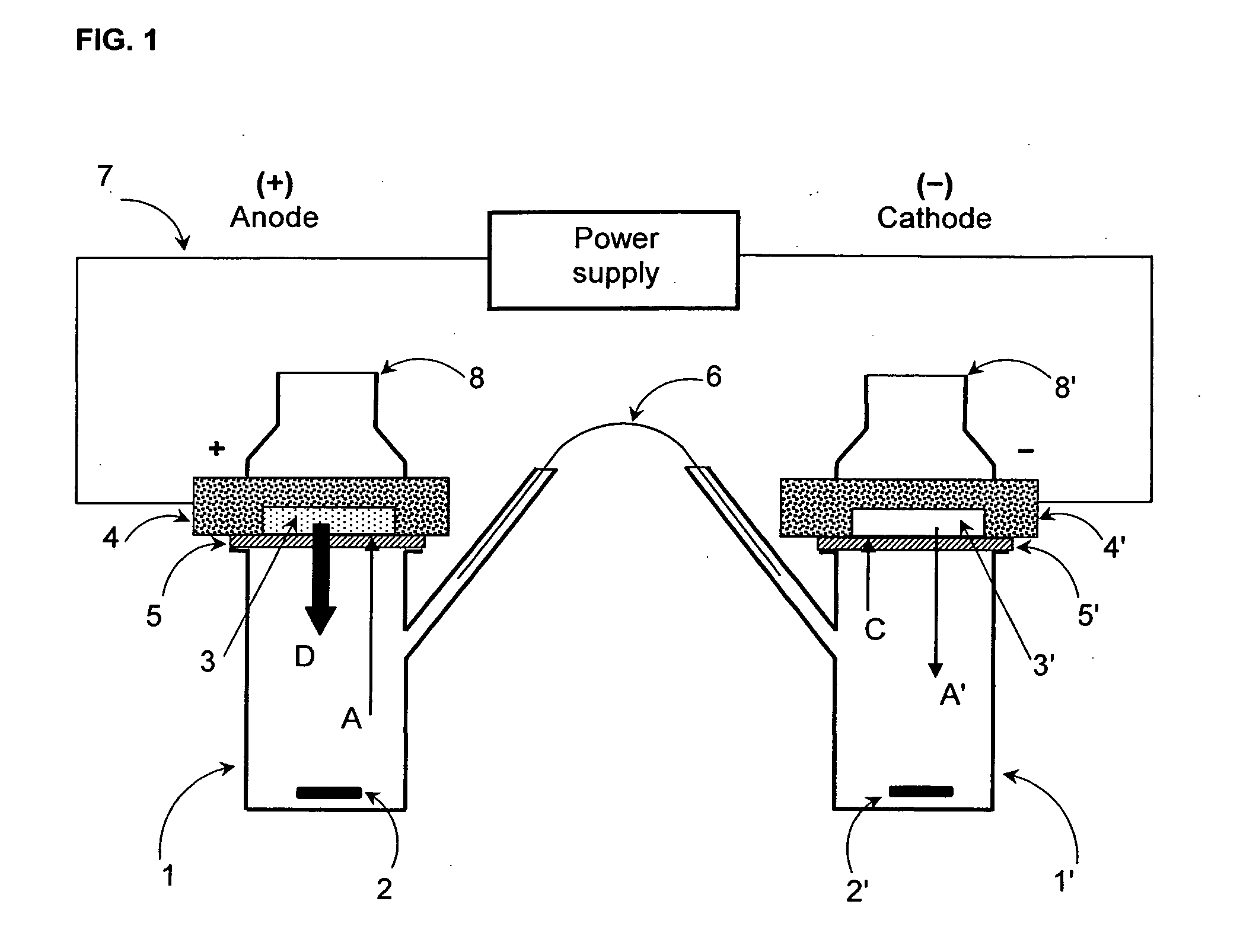 Composition for transdermal delivery of cationic active agents