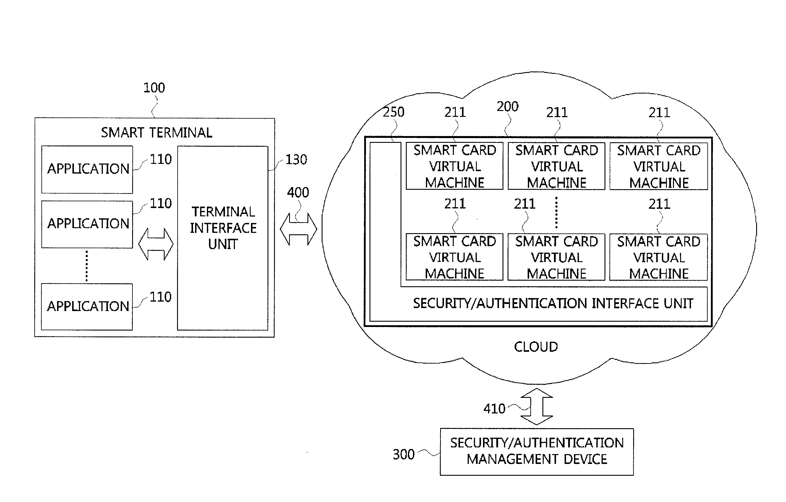 Smart card service method and apparatus for performing the same